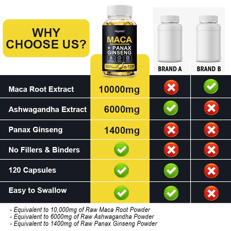 Maca Root Capsules for Muscle, – Valerian Root Capsule recenzja i cena